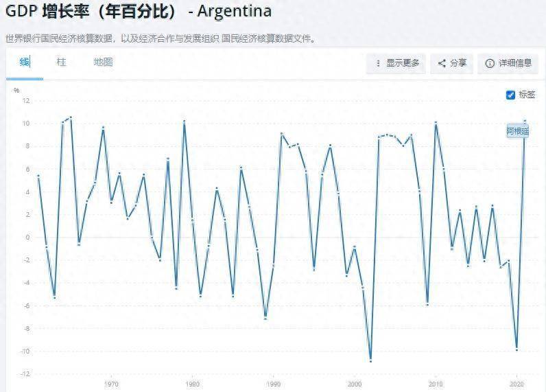 越赢越穷？世界杯救国神话破灭！这个国家用两次冠军换来无尽破产 
