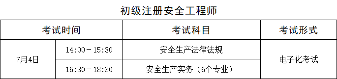 一级注册造价工程师考试科目_二级造价工程师考试考前指南_2026年初级注册安全工程师考试考前指南