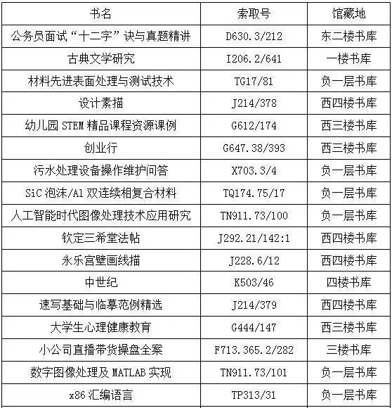 新书通报第56期