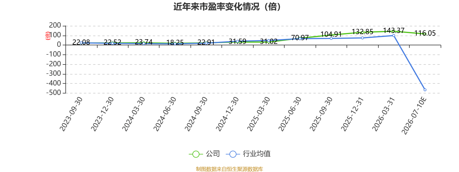 力量钻石：预计2026年上半年净利同比增长208.71%-258.88%