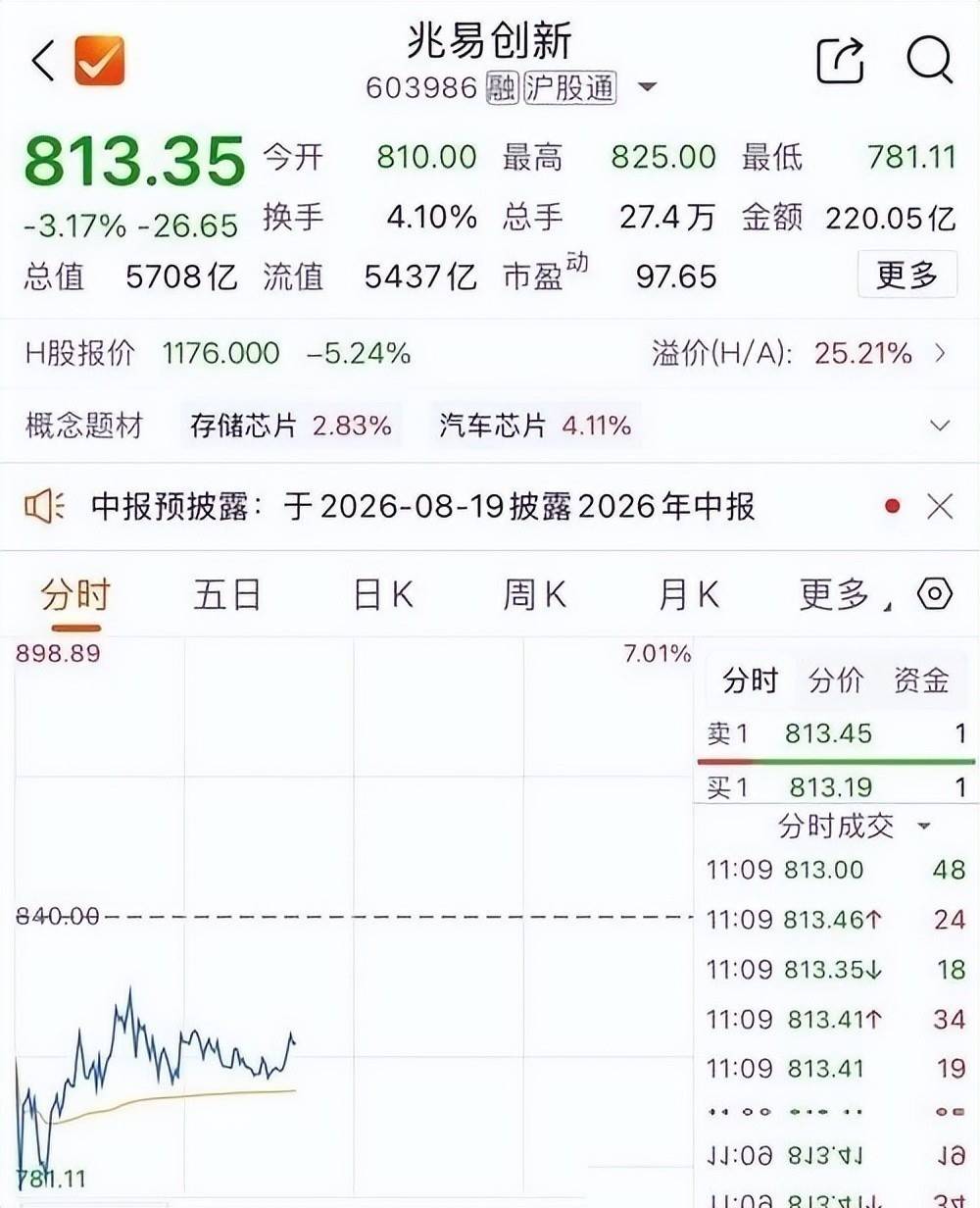 5895亿存储龙头发预警：价格将大幅回落被动资金还在疯抢！-第7张图片-