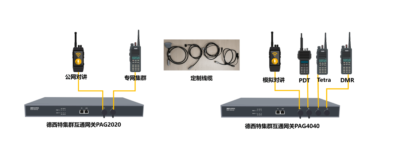 网络通信设备