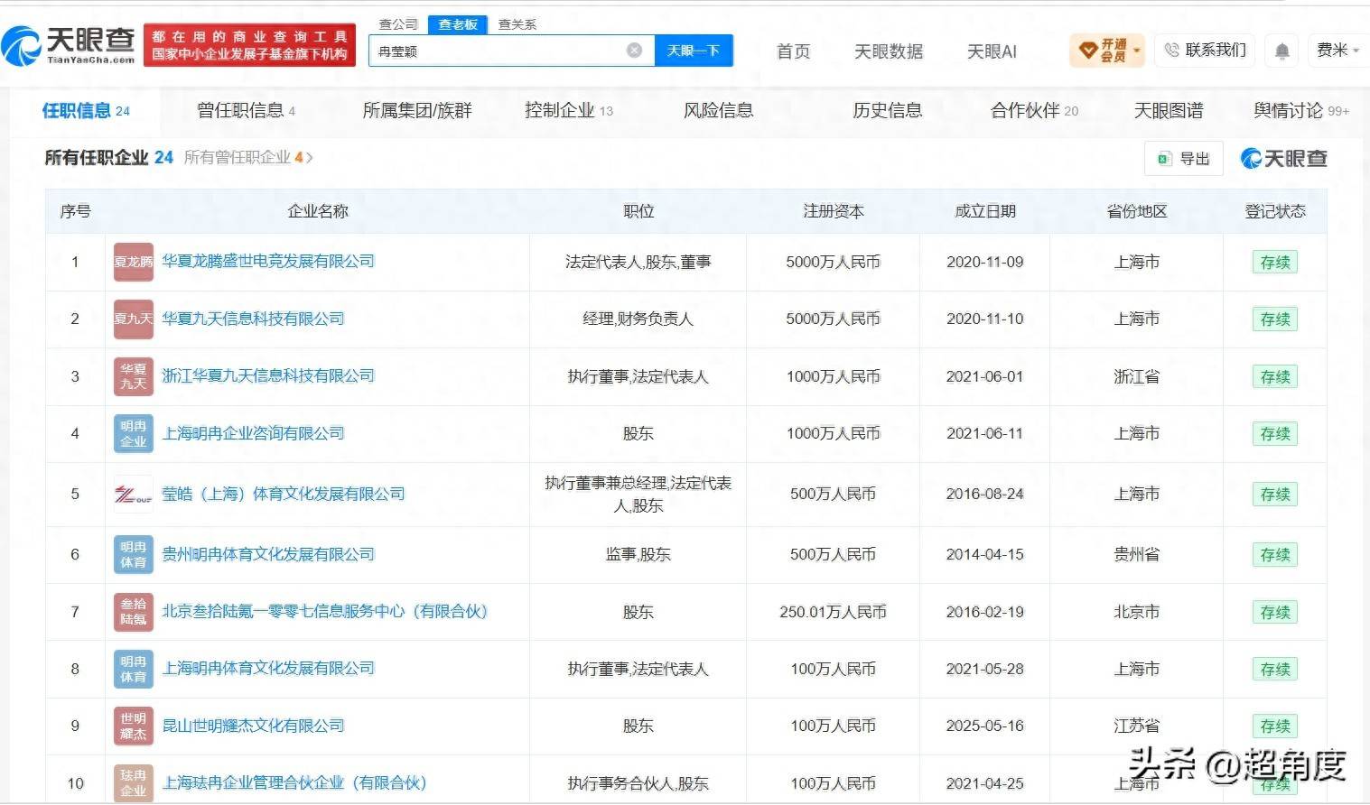 冉莹颖名下24家企业仅10家存续