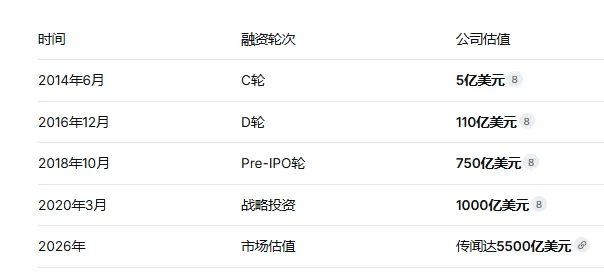 国内顶流VC:为何对字节跳动集体看走眼?