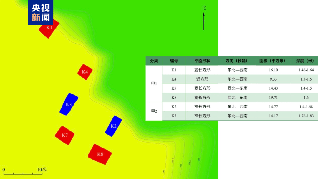 三星堆考古获新进展：祭祀所用神庙疑似失火倒塌，三星堆之后古蜀人迁往金沙