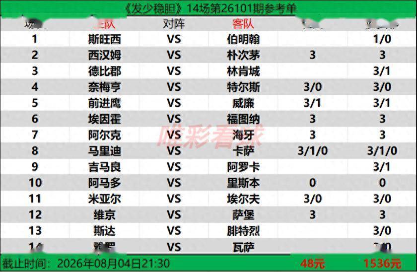 发少稳胆26101期：铁锤帮降级仍“超班”，奈梅亨主场防冷