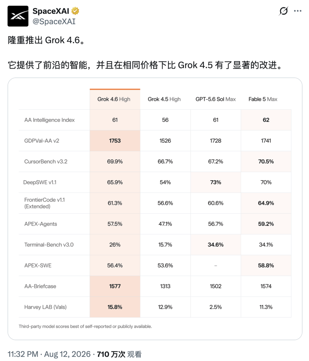 实测完DeepSeek V4 Pro正式版,我发现下一条「斩杀线」可能藏在它的Agent里