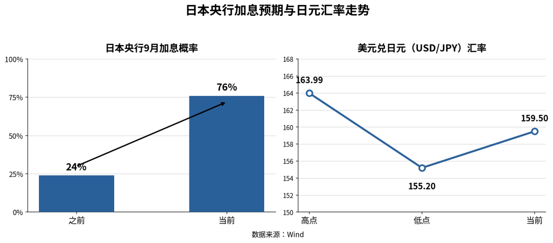 单日跌12%！历史会重演吗？