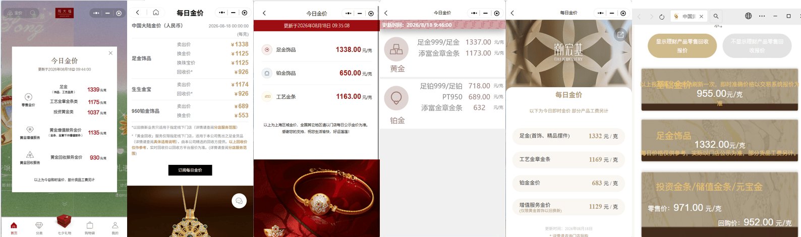 多家黄金珠宝品牌足金饰品价格上调至1340元/克附近
