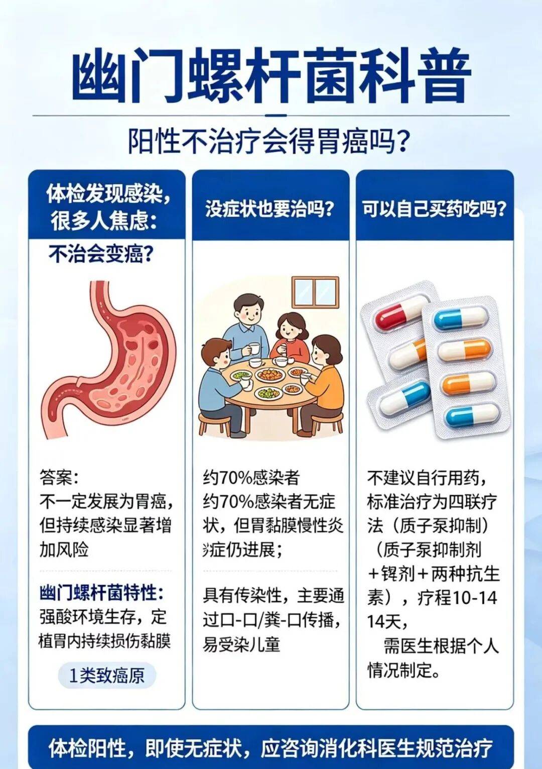 体检查出幽门螺杆菌阳性，离胃癌还有多远？消化科医生的大实话！——《生命健·解码生命》
