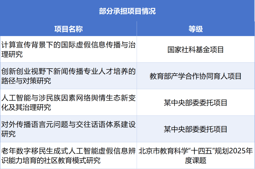 智汇华电 研途聚能|人文与社会科学学院赵英臣教授团队风采_传播_政策研究室_学术