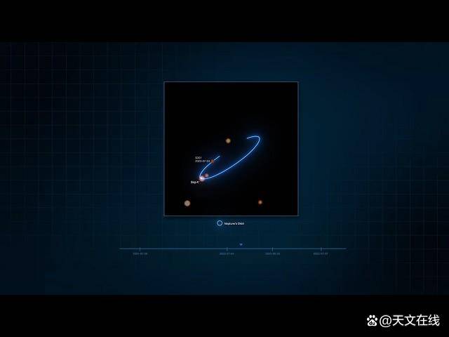 
        银河系最快恒星或能揭开黑洞奥秘