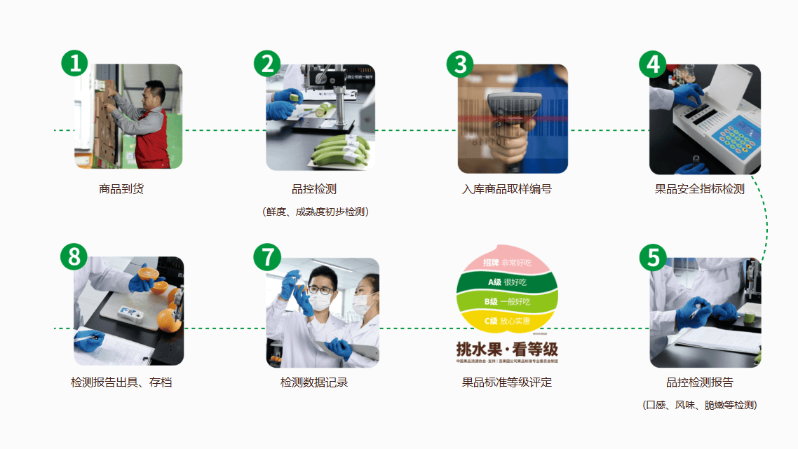 主业扭亏、新业态破局、供应链开放:百果园"三条增长曲线"迈入全新周期 主业扭亏、新业态破局、供应链开放:百果园"三条增长曲线"迈入全新周期