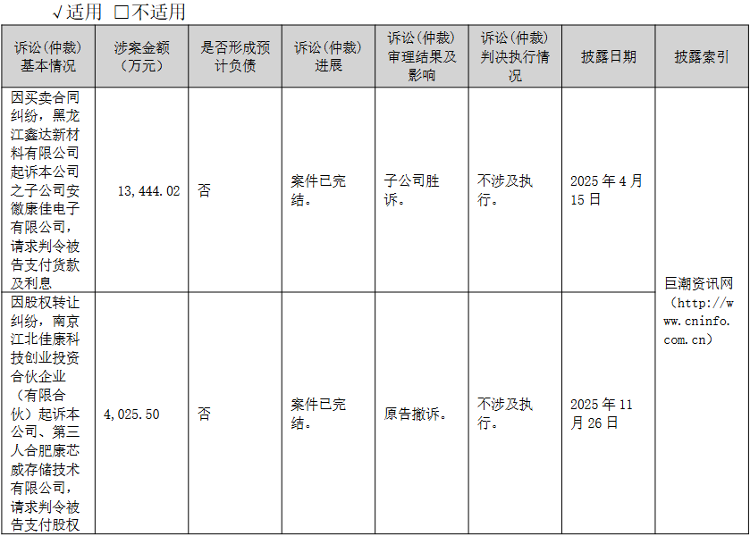 *ST康佳主动退市，财务恶化叠加诉讼缠身