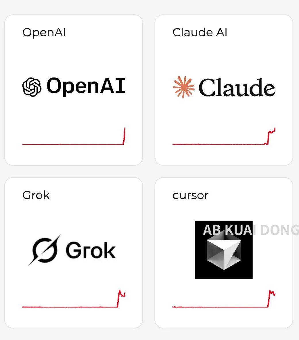 突发：ChatGPT、Claude、Grok同时宕机，我突然看懂了美国AI