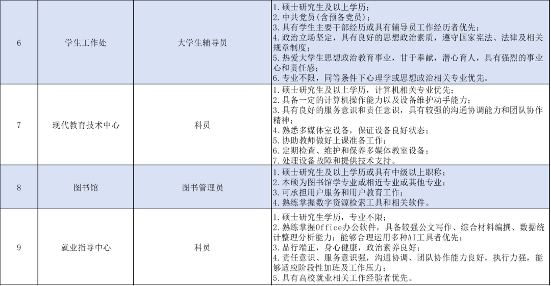 长春招聘信息：市场行情与企业动态
