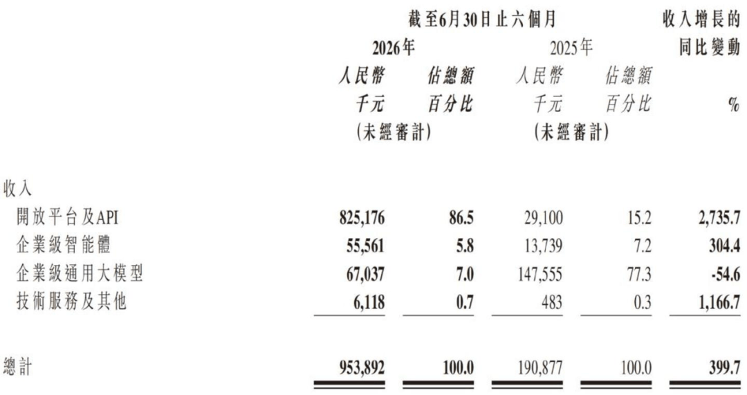 确定的智谱，不确定的MiniMax