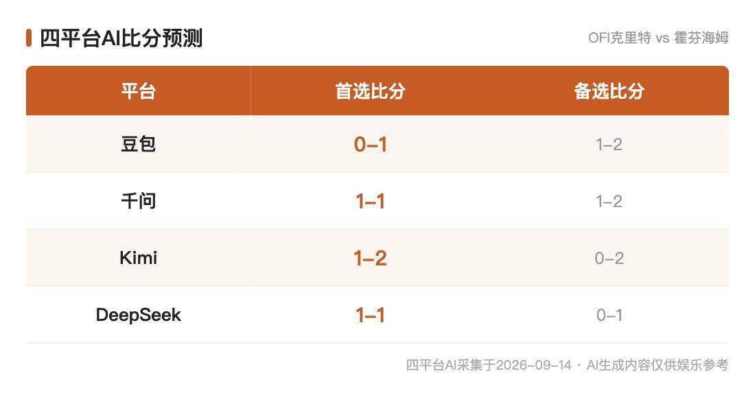 欧罗巴AI前瞻：OFI克里特vs霍芬海姆，资格赛黑马的成色检验