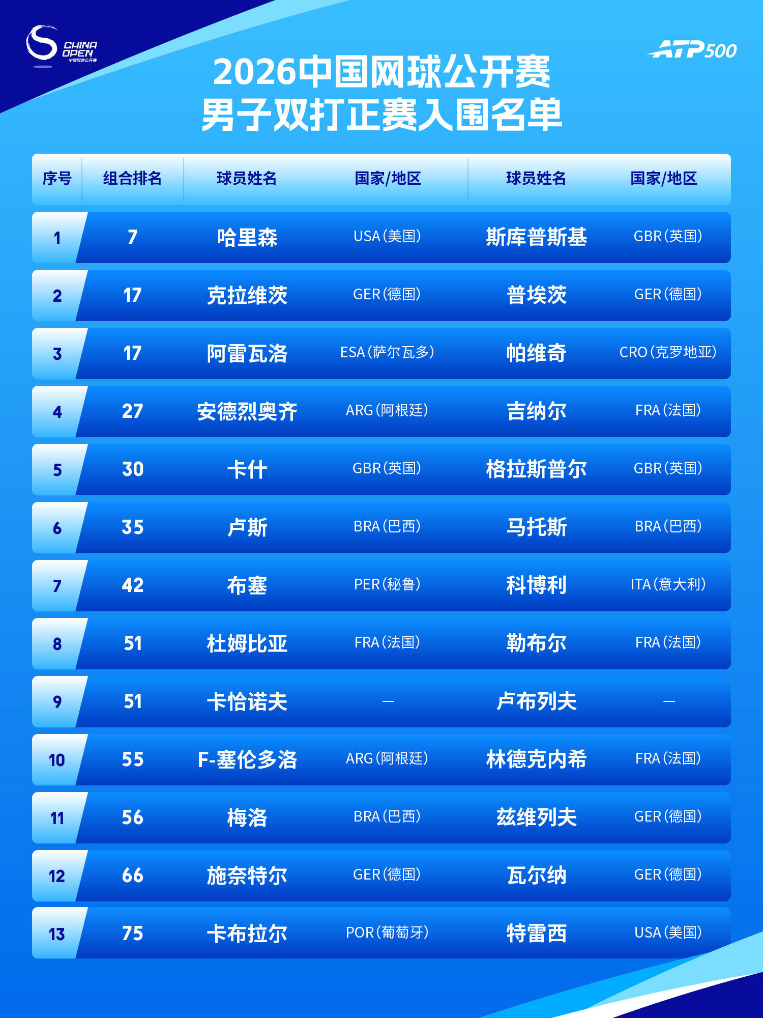 张帅/皮尔斯 vs 奥斯塔彭科/林德斯泰德