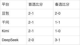 挪超AI前瞻：维京vs利勒斯特罗姆，43球的第二主场迎战第5