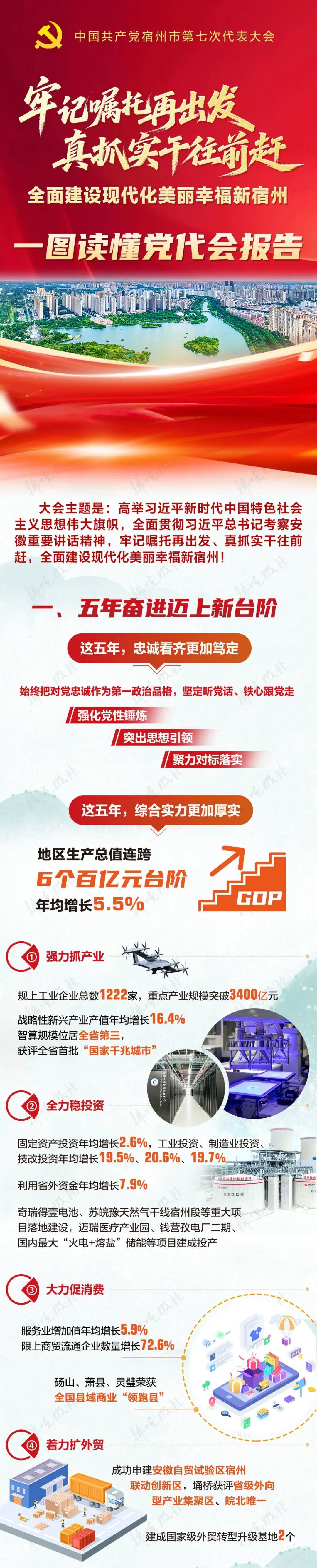 划重点!一图读懂宿州市第七次党代会报告_来源