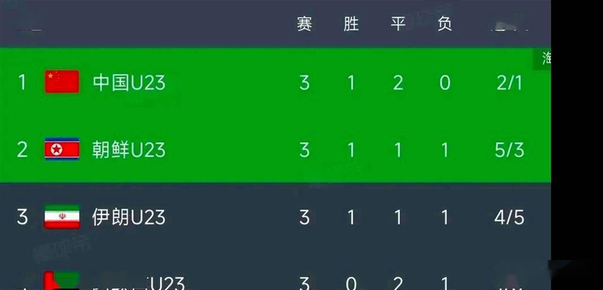 阿联酋