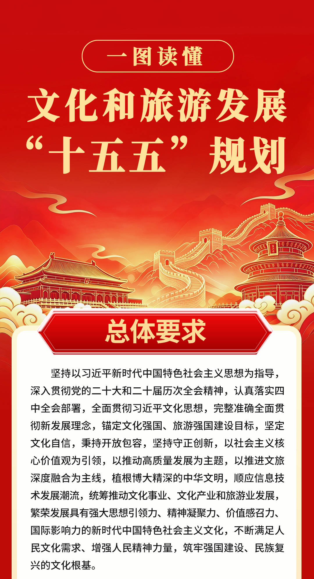 一图读懂《文化和旅游发展“十五五”规划》_玄贺彤