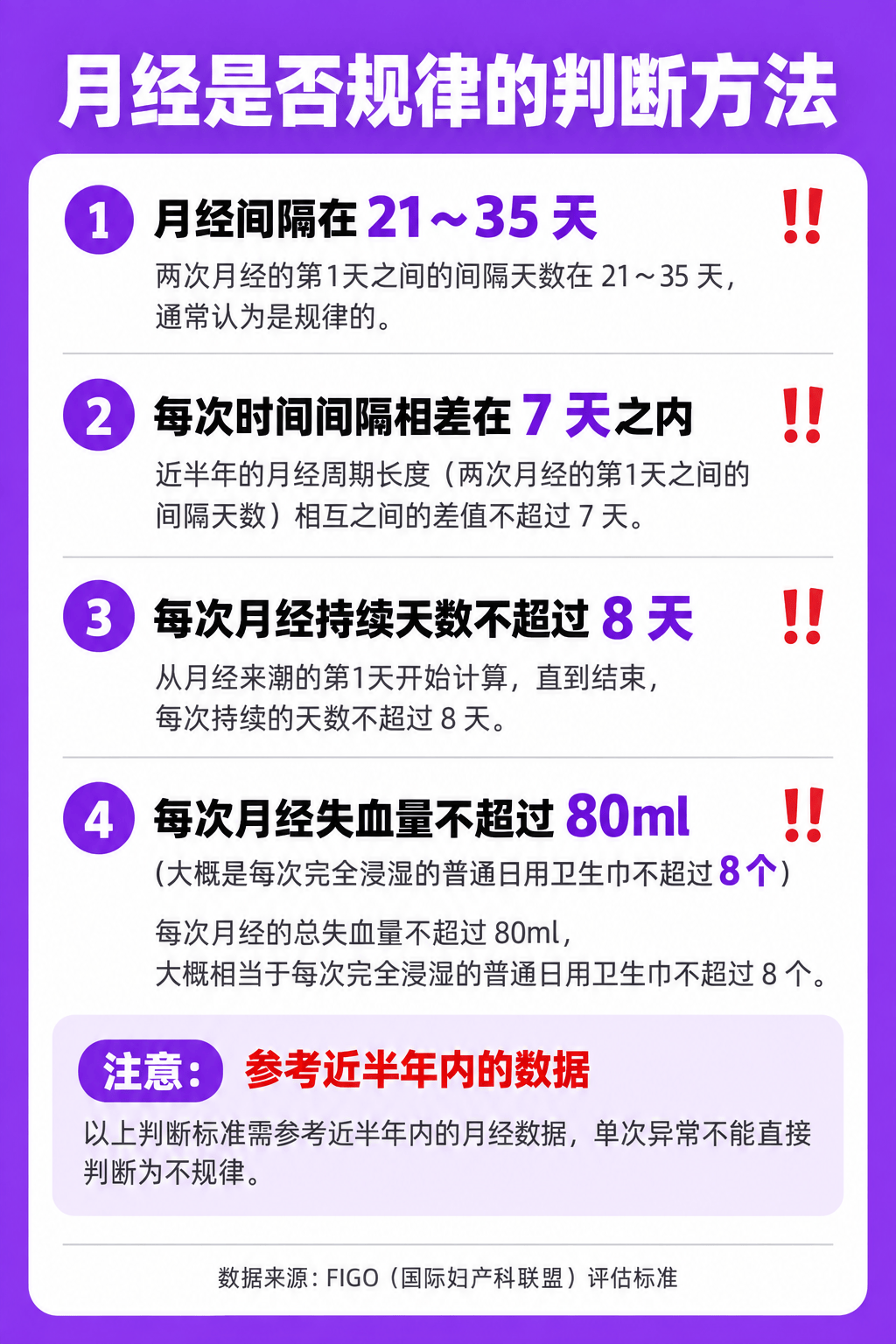 28天来一次 VS 35天来一次月经,哪种老得更快?