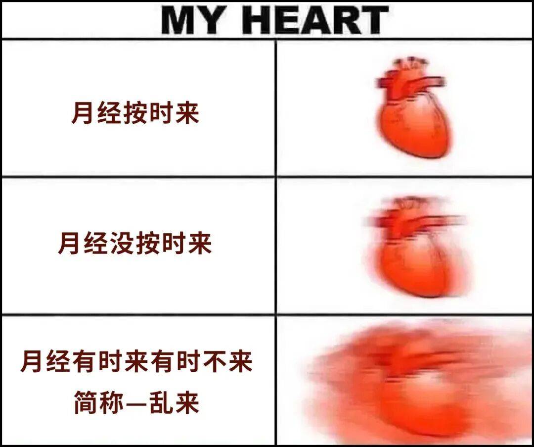 28天来一次 VS 35天来一次月经,哪种老得更