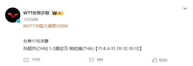 孙颖莎1-3不敌奥拉万·帕拉南，无缘2026WTT中国大满贯女单16强
