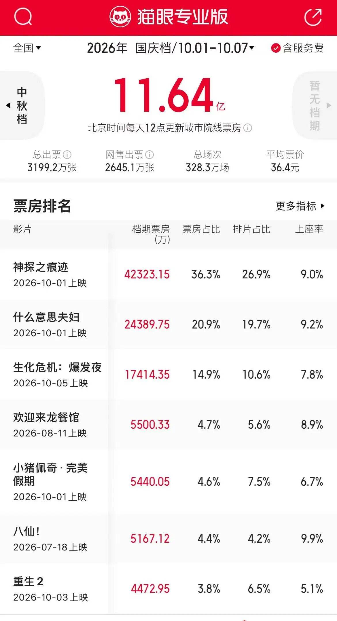 十几年最差国庆档来了！封面图