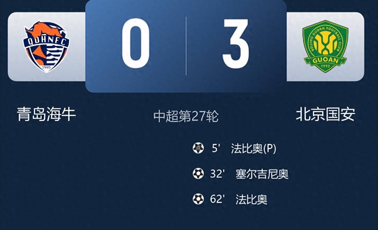 随着国安3-0海牛,产生5个不争的事实,不是张玉宁,最大功臣是他