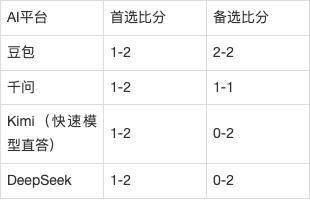 欧冠AI前瞻：加拉塔萨雷vs巴萨，9连胜撞上60年最差防线