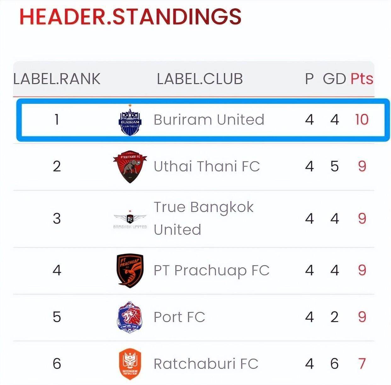 北京国安PK武里南联！直播敲定，泰国媒体回应，亚冠官方发声