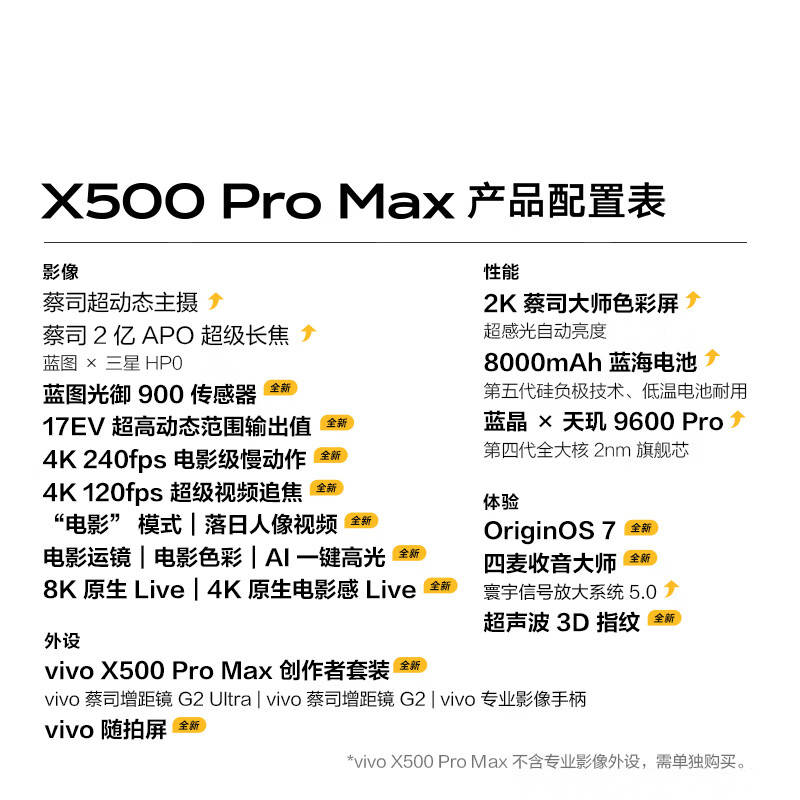 2026年拍照手机怎么选？vivo X500 Pro Max深度体验，影像旗舰的答案在这里_蔡司_模式_质感