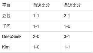 法甲AI前瞻：朗斯vs巴黎FC，第8主场碰三甲新军