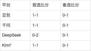 亚冠乙AI前瞻：上海申花vs町田泽维亚，主场金身碰小组领头羊