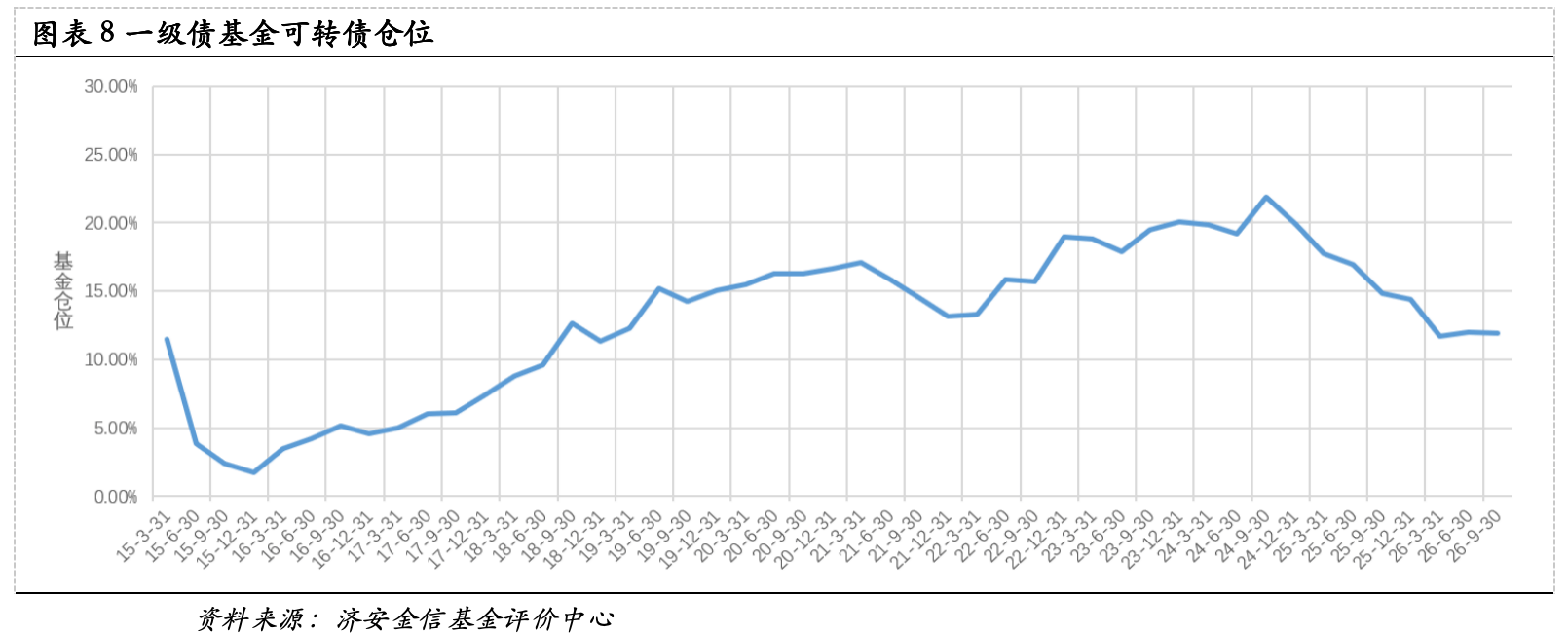 公募三季报核心数据:股票债券仓位变动,中际旭创兴业转债持仓领衔(图7) 公募三季报核心数据:股票债券仓位变动,中际旭创兴业转债持仓领衔(图7)